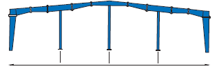 Multispan “3” (OMS-3) (3 interior column)